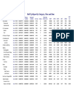 Survey of Reliability Data