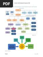 Concious Youth Development Programme (CYDP)