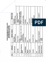 Maharat Format Instrumen SPM