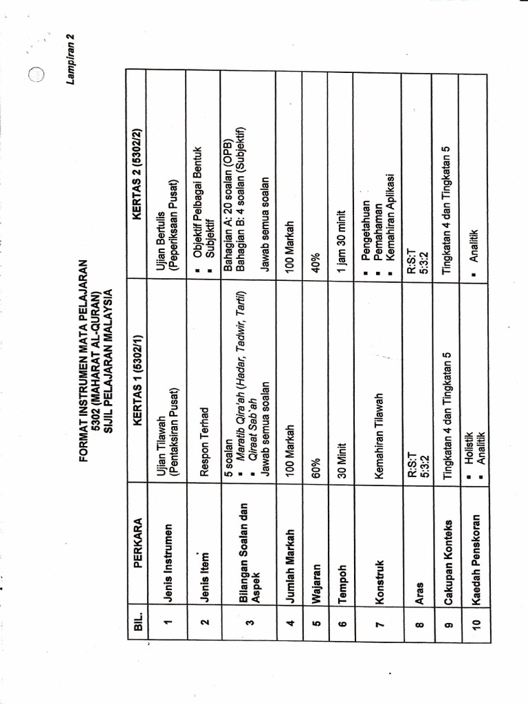 Maharat Format Instrumen Spm Pdf