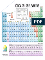 Tabla Periodica