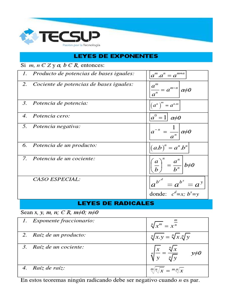 Formulario Leyes de Exponentes Exponenciación División