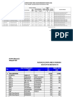 Kajian Mesin Sewa PLN Maluku Utara 2016