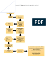 343086282-Evidencia-2-Flujograma-Informativo-Productor-Nacional.pdf