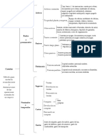 Cuadro de Clasificacion de Las Cuentas