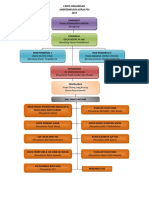 Carta Organisasi JK Kerja Pss 2017