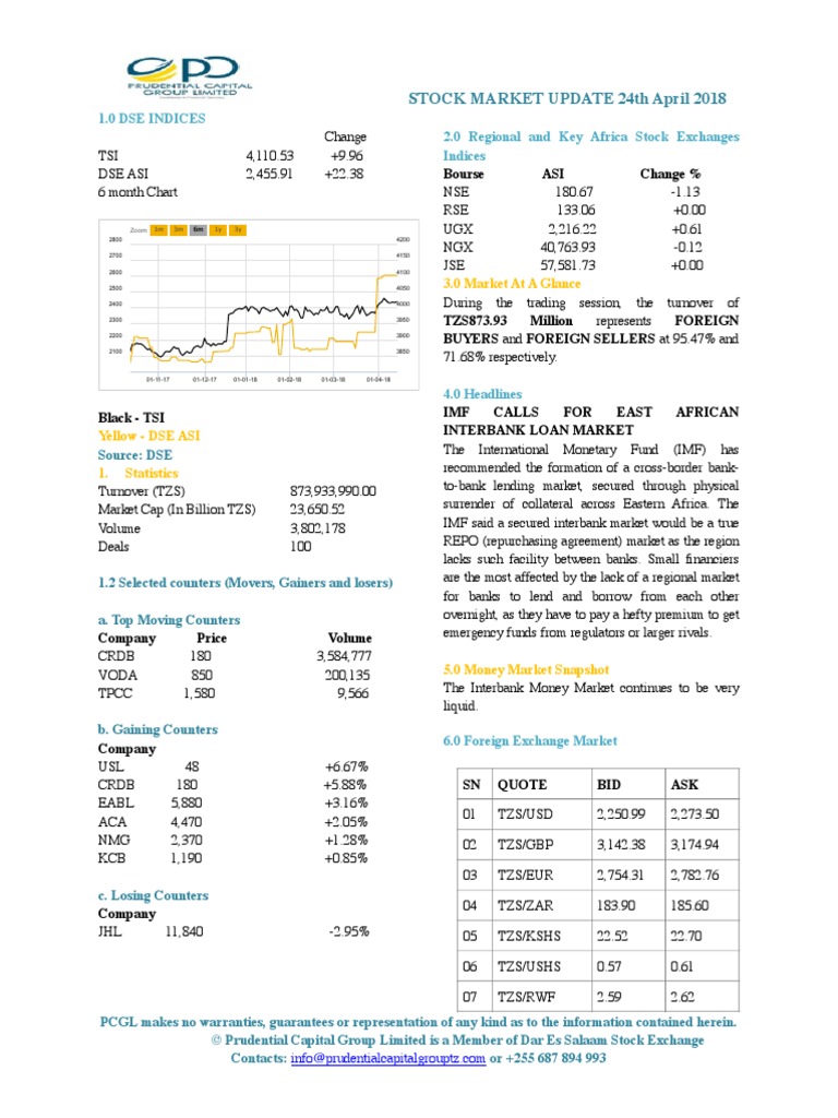 Market Update 24th April 2018 | PDF | Repurchase Agreement | Interbank ...