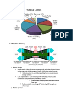 Turbine Losses