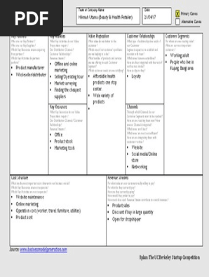 Bmc Produk Kesihatan Dan Kecantikan Distribution Business Business Model