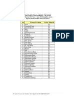 Kode Provinsi Dan KabupatenKota 2016