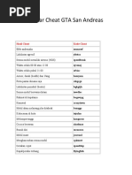 Download Daftar Cheat GTA San Andreas by edoangggriawan SN37734302 doc pdf