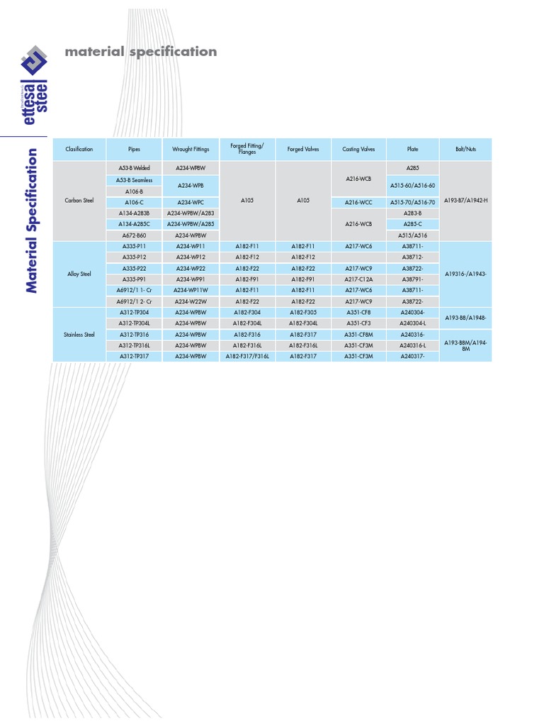 Material Specification Steel Structural Steel