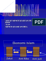 Konsep Riba Dalam Islam