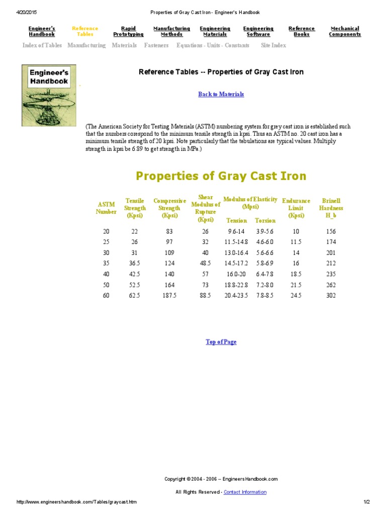 Properties of Gray Cast Iron Engineer's Handbook PDF Strength Of