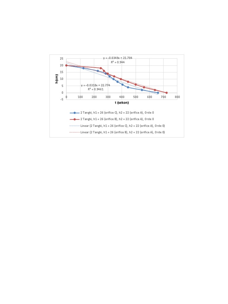 Revisi 4 | PDF
