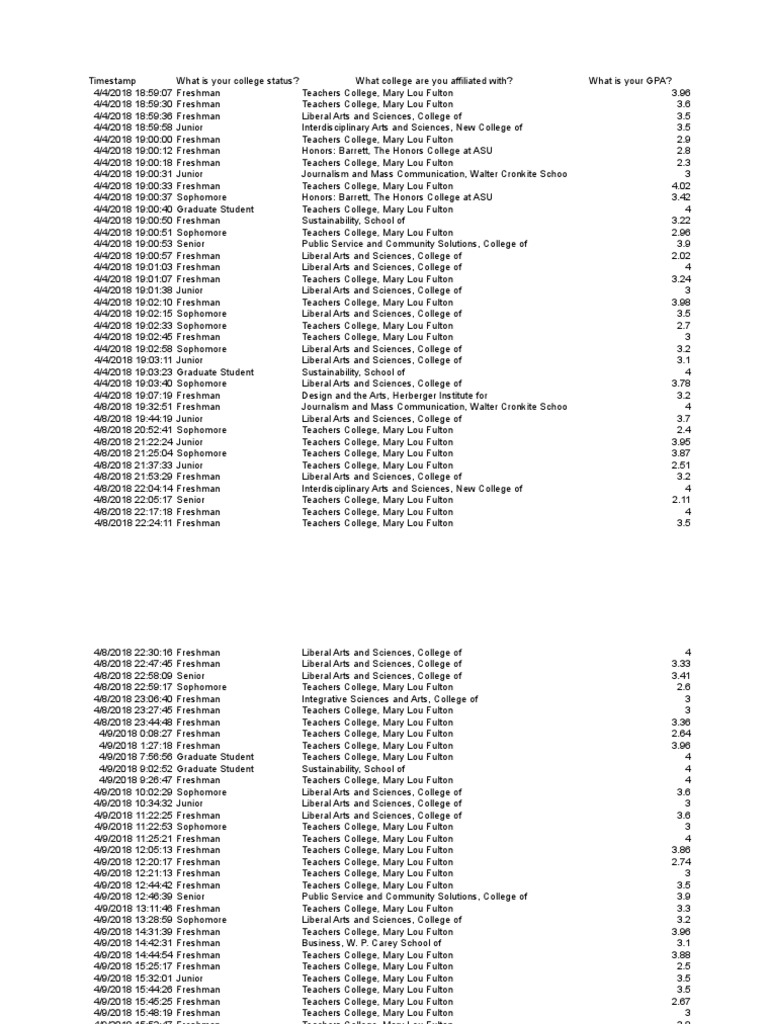 Raw Data-4 Raw Data | PDF | Arizona State University | Online Shopping
