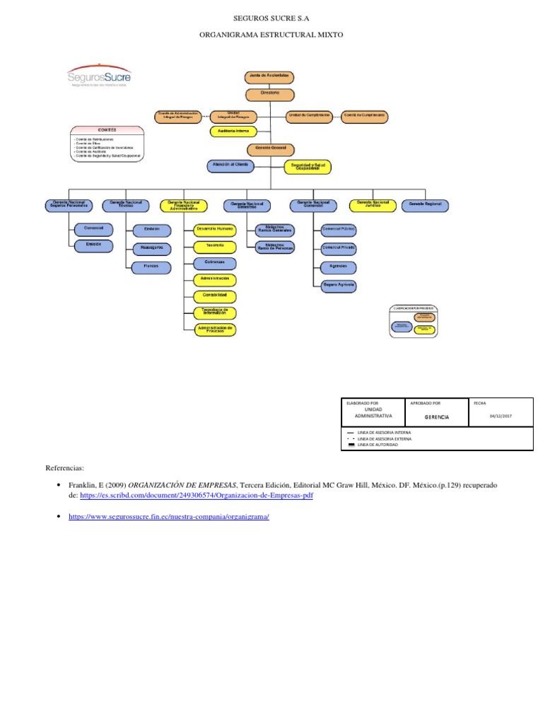 Clasificacion De Organigramas Organigrama Mixto