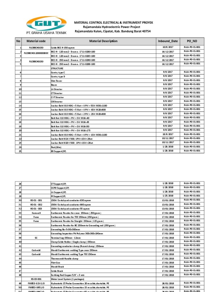 Rajamandala Project Material List | PDF | Power Station | Pump