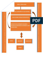 Mapa de Procesos Basico