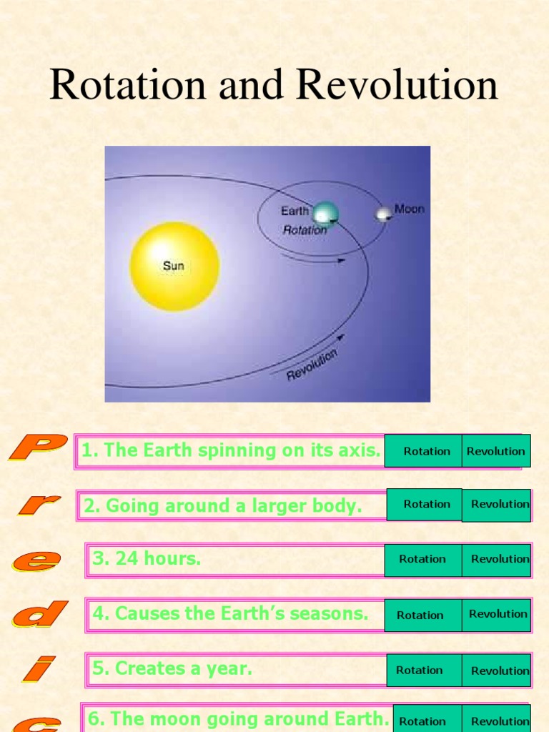 rotation and revolution-seasons north | Rotation | Planets