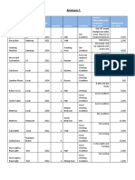 Present Observation and Comments (Dec 2017) Replacement Cost (INR)