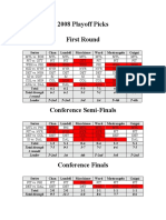 2008 Playoff Picks