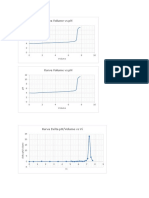 Kurva Volume Vs PH