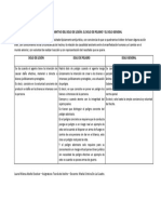 Cuadro Comparativo Del Dolo de Lesión