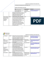 Active Teaching and Learning Approaches Methodologies in FETResource List