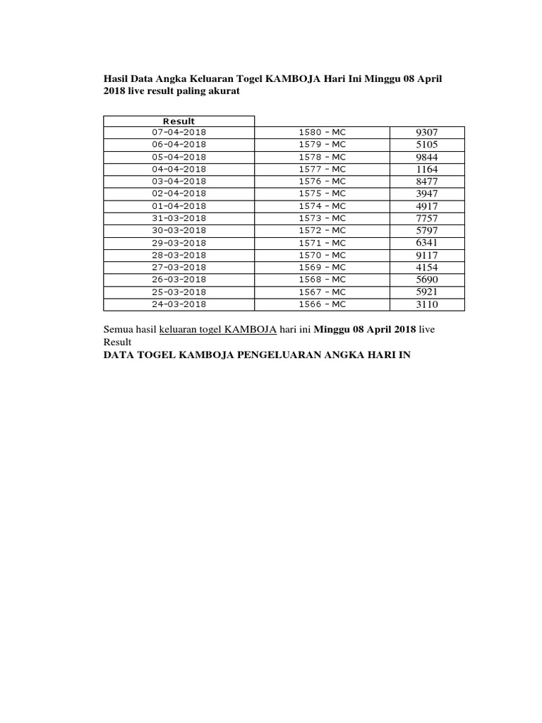 Result Pdf