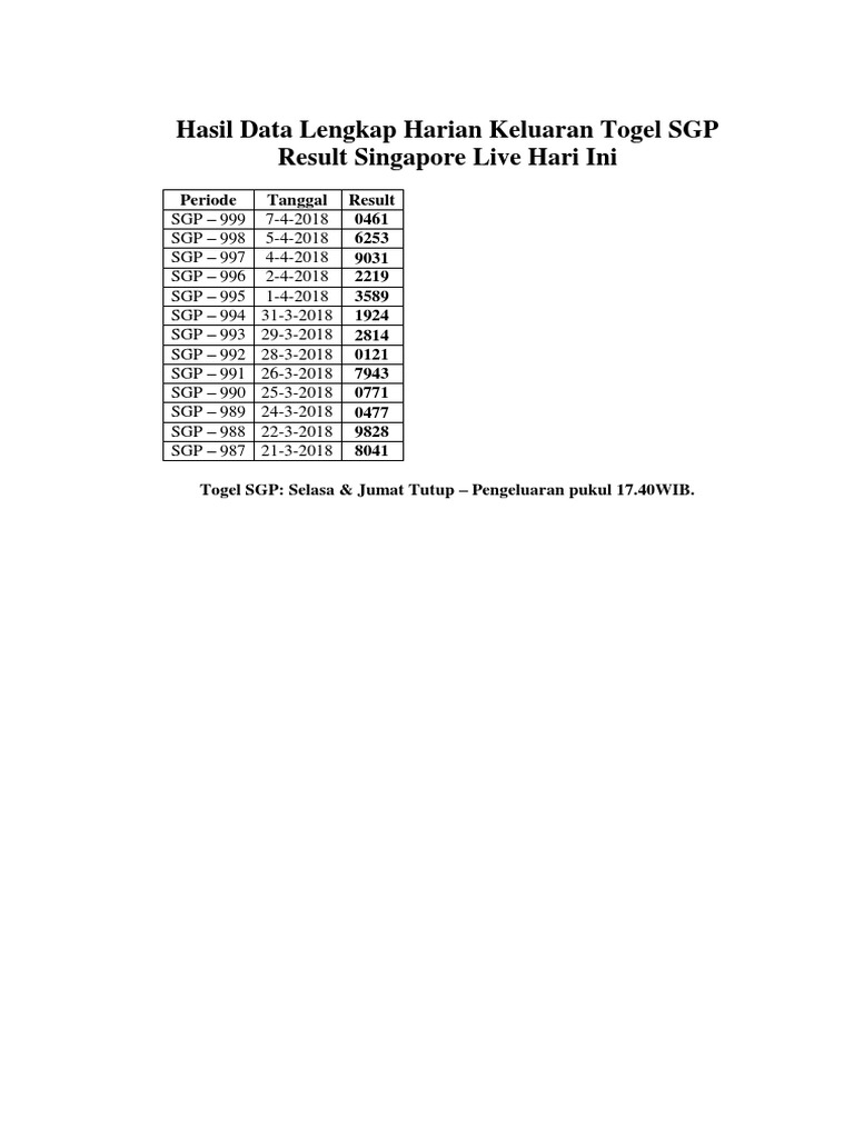 Hasil Data Lengkap Harian Keluaran Togel Sgp Result Singapore Live Hari Ini Pdf