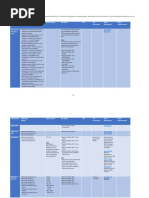 Product Matrix of SAP GUI 7.50 PDF