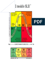 El Modelo SLII ®