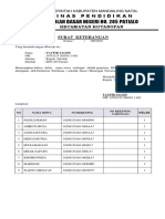 Sekolah Dasar Negeri No. 205 Patialo: Dinas Pendidikan