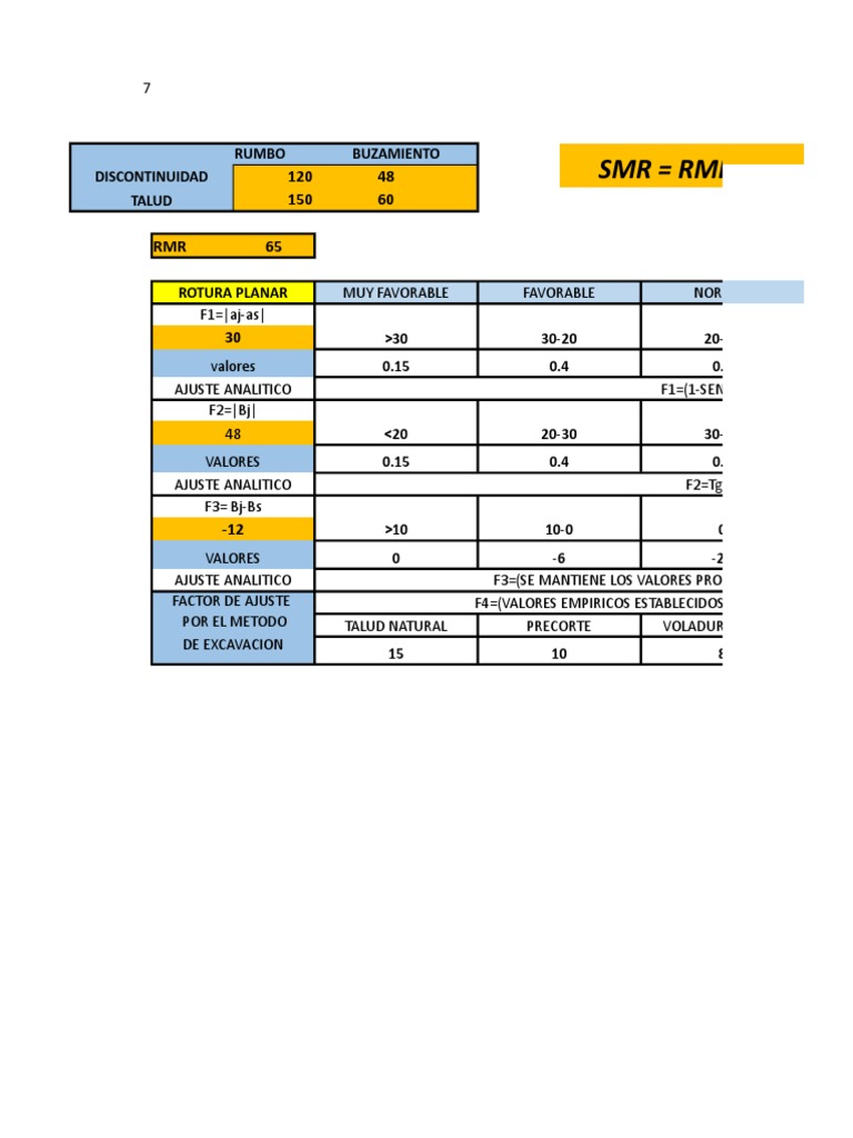 Tablas RMR y SMR en Excavación | PDF | Clima