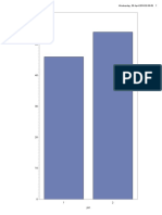 Bar Chart - Pol