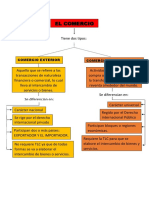 Mapa Conceptual