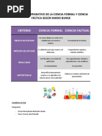 Cuadro Comparativo ciencia formal y ciencia factica