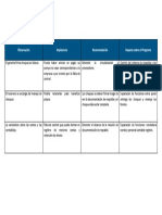 Actividad Práctica Integradora (API2)