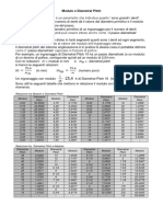 Modulo e Diametral Pitch.pdf