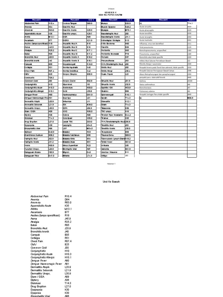 2021 Icd10centimeter Code I16 0 Hypertensive Urgency