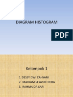 Diagram Histogram,