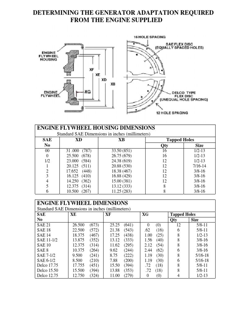 Flywheel PDF PDF Screw Machines
