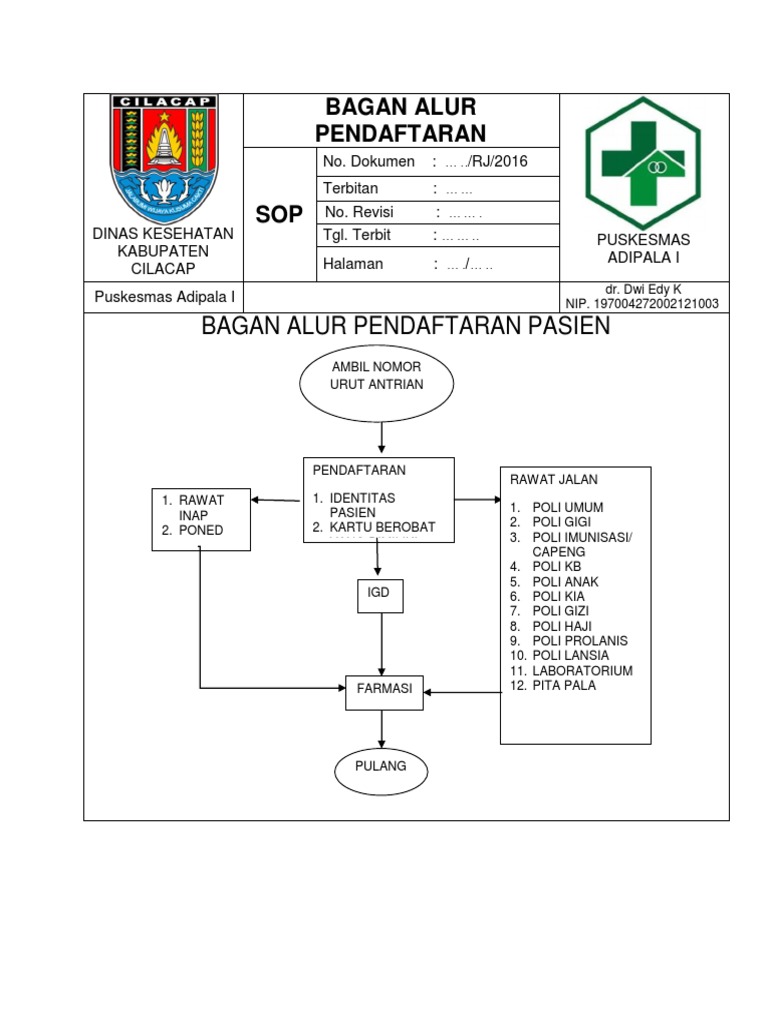 7.1.1 Ep 2 Bagan Alur Pendaftaran Pasien