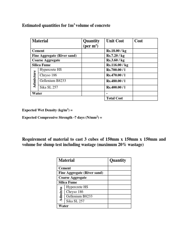 Concrete Mix Cost Analysis | PDF