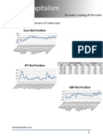 July 27th CFTC Data