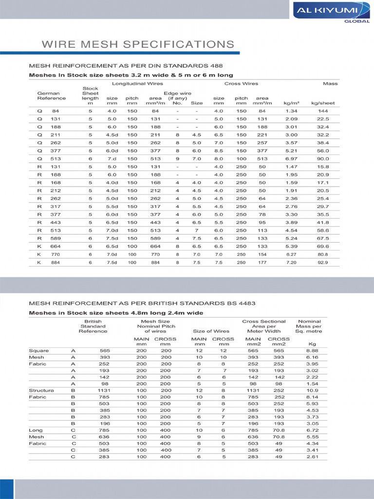 Wire Mesh Specifications PDF PDF