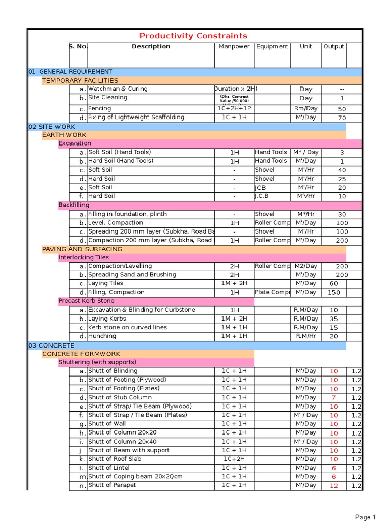 Productivity Rates Framing (Construction) Wall