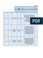 DMCC Approved List of Activities