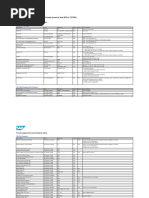 Visual Enterprise Author Supported File Formats (Current at June 2013 For 7.0 SP01)